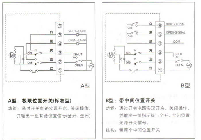 CH精小型電動(dòng)執(zhí)行機(jī)構(gòu) 接線圖